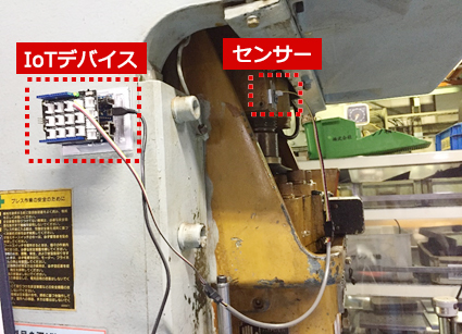 つながる工場　IoT統合システム(aupa　style　IoT)　